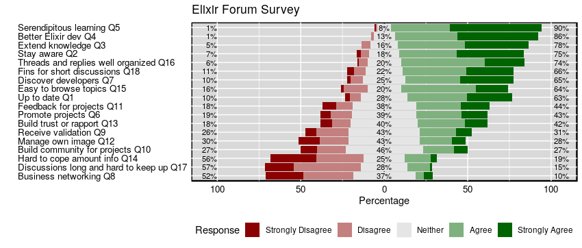 elixirforumlikertscale2.png