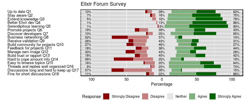 elixirforumlikertscale1.png