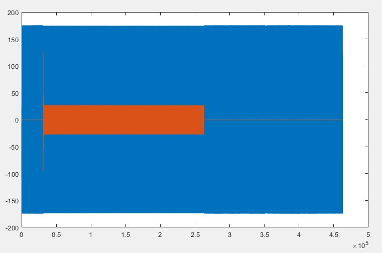 Current waveform