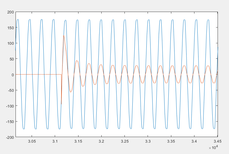 zoom Current waveform