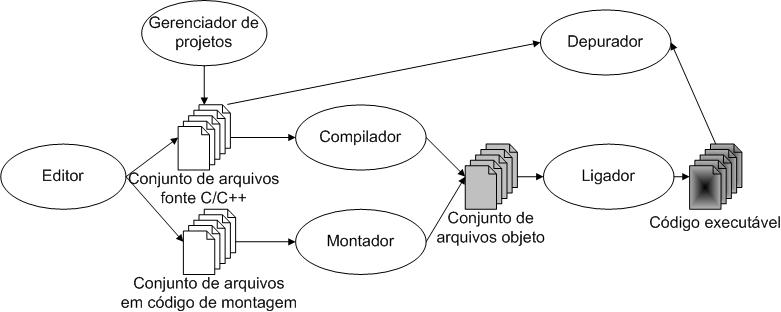 compilador borland c compilador borland c
